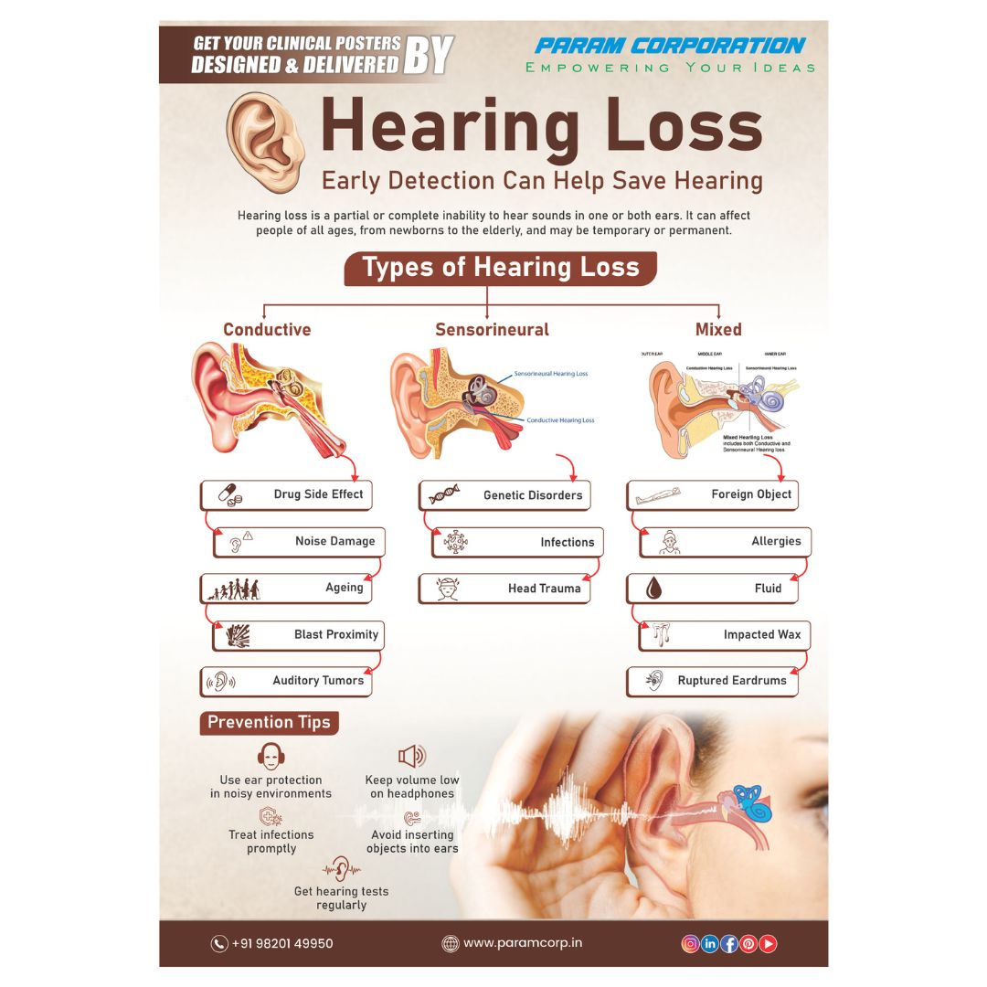 hearning loss